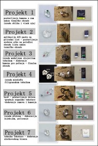 projekti